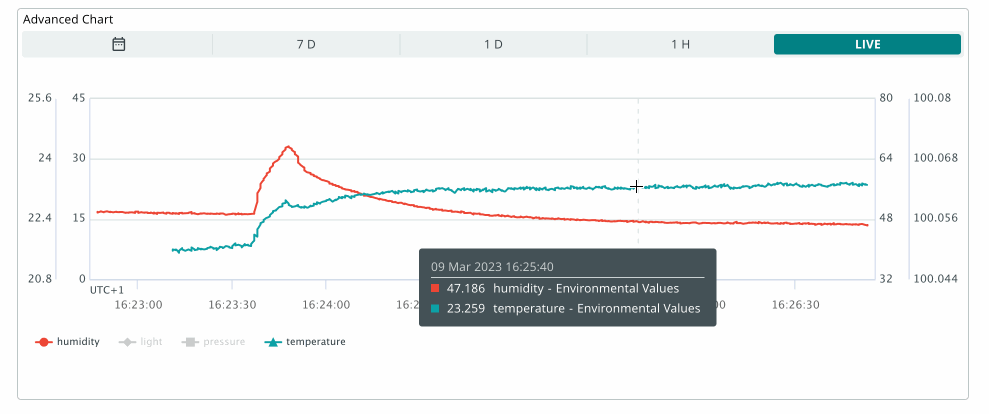 Advanced Chart Widget