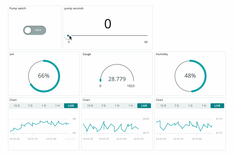 Live data streamed to the Arduino IoT Cloud.