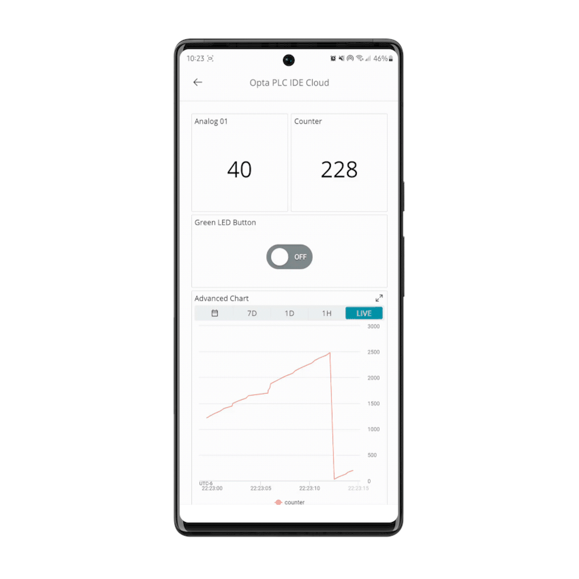 Arduino IoT Cloud mobile dashboard preview animation