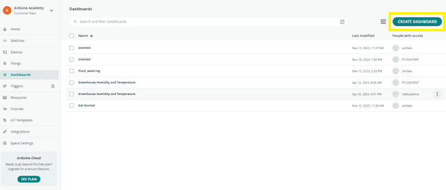 Dashboard example