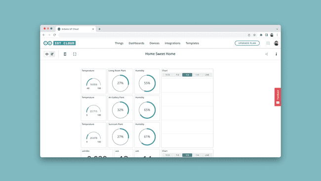 The Arduino IoT Cloud.
